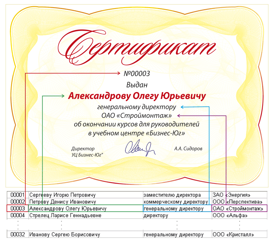 Сертификат с персональными данными